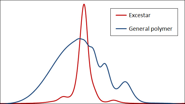 EXCESTAR_c_img02_eng EXCESTAR_c_img02_rus